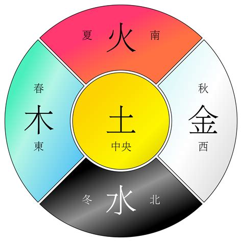 木 金|金木水火土五行的本质是什么？